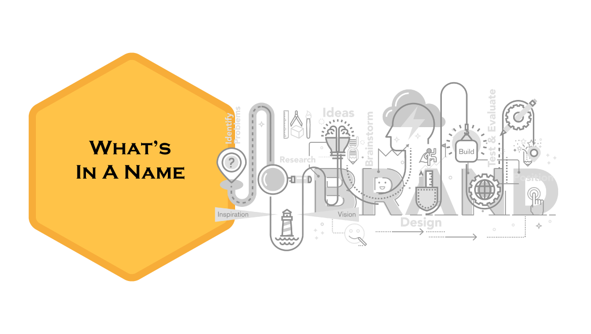 What’s In A Name – Brand Strategy and Identity